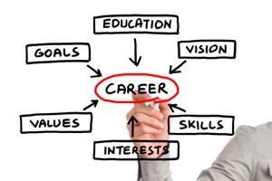 Is the New Year a Time for a New Career?